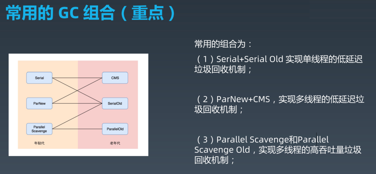 GC-Combination