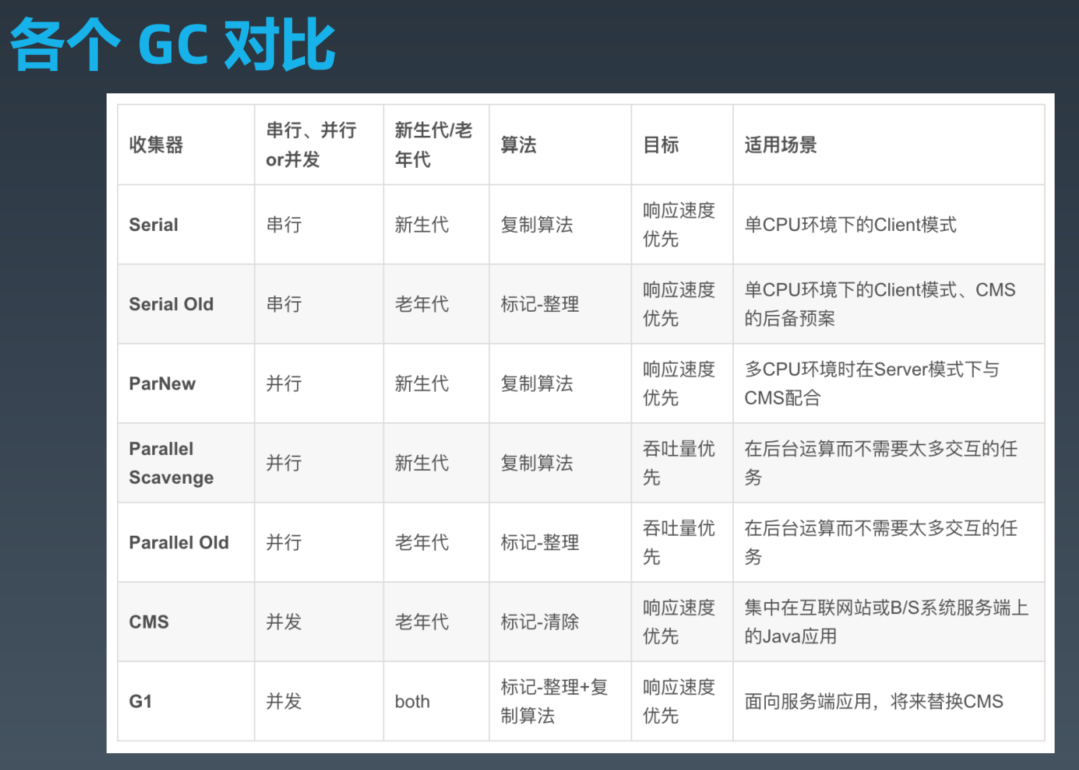 GC Comparison