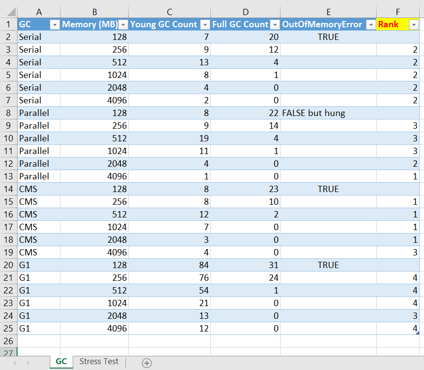 Stress Test Summary