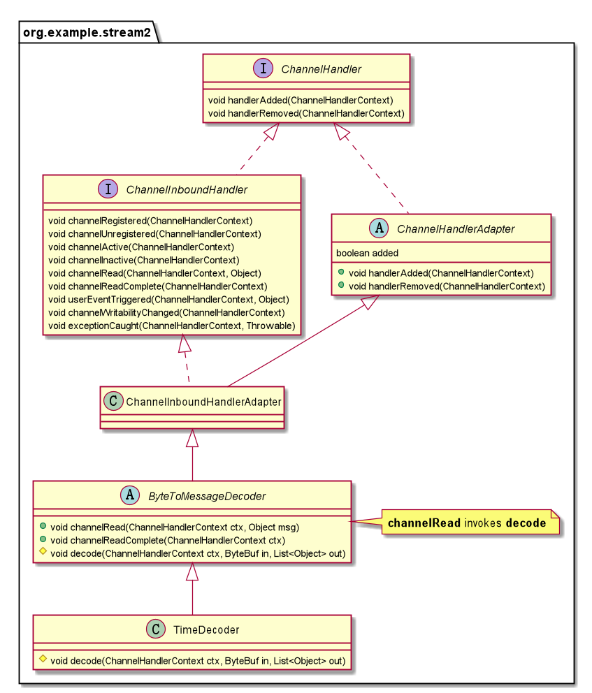 stream2 Class Diagram