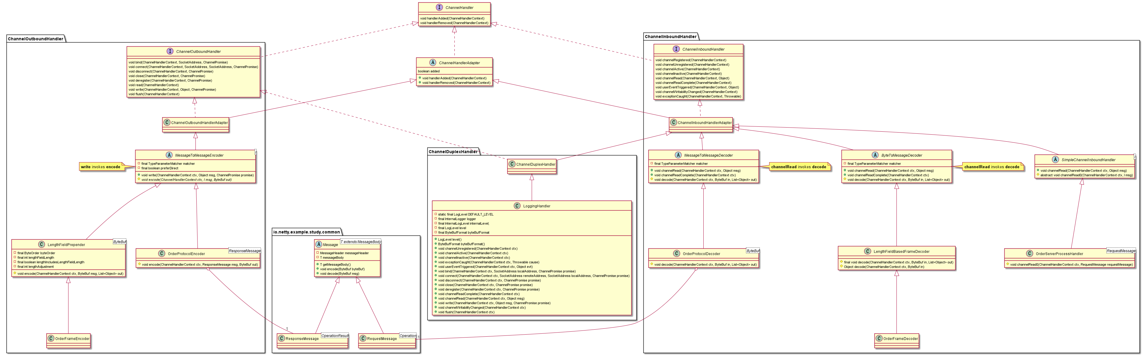 Server Child Pipeline Class Diagram