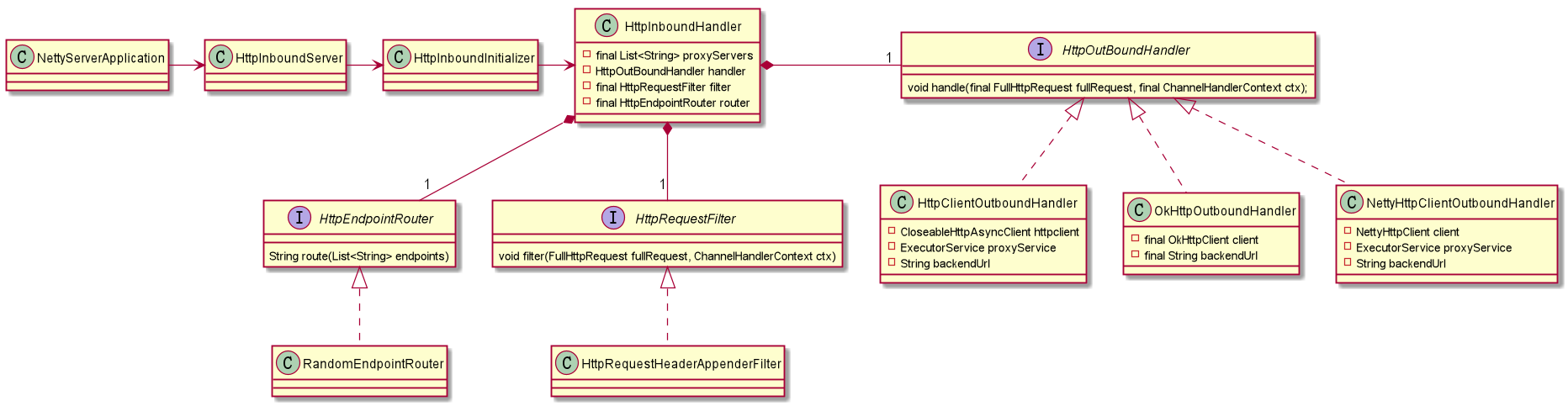 Class Diagram